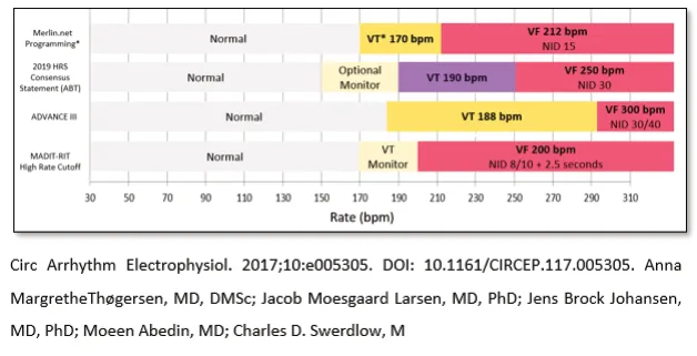New recommendations and non-sustained tachycardia