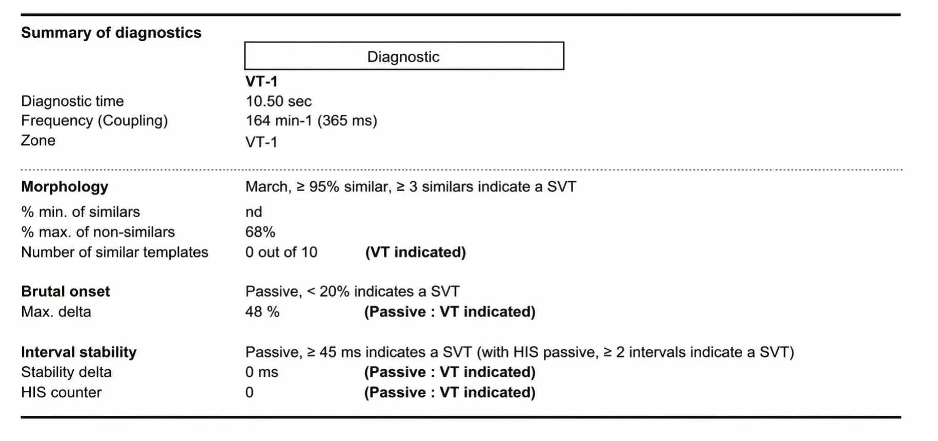 VT episode and single chamber discrimination