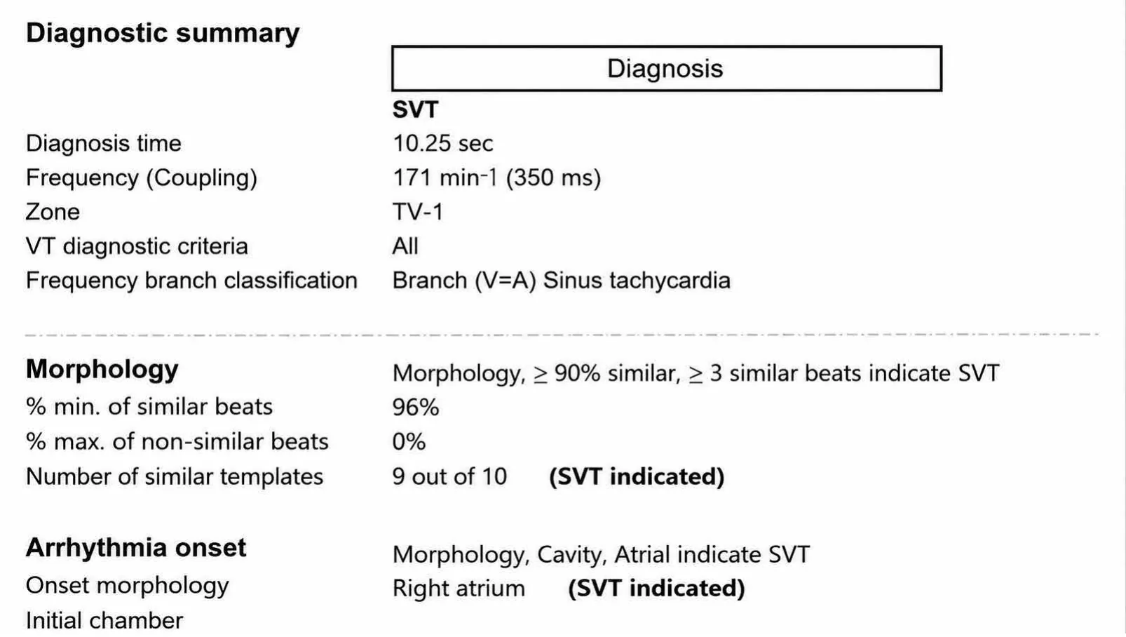 Double chamber and branch discrimination V = A
