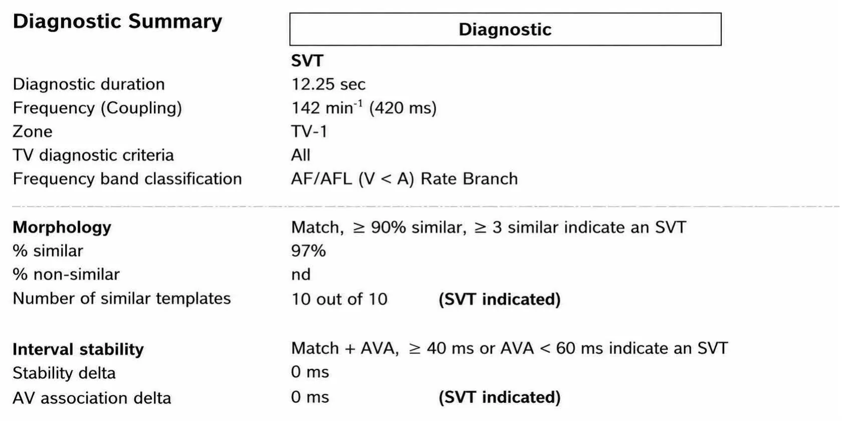 Dual chamber and V< A branch discrimination