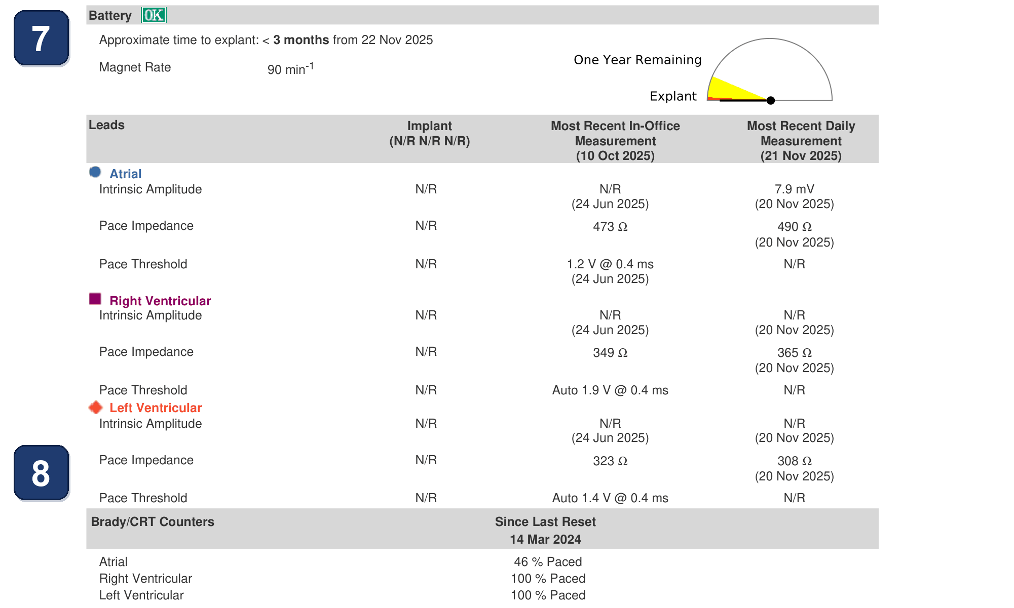 Boston Scientific CRT electrogram, segment 5/7 — LV impedance out-of-range alert near battery end of life