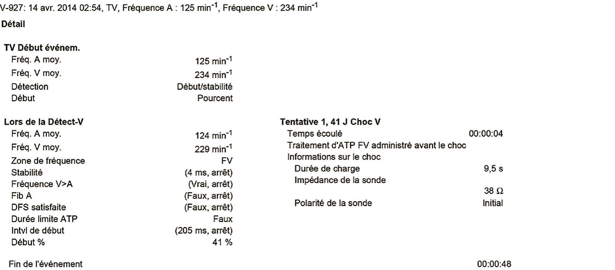 Boston Scientific CRT electrogram, segment 6/8 — Sinus tachycardia, Wenckebach and pro-arrhythmia