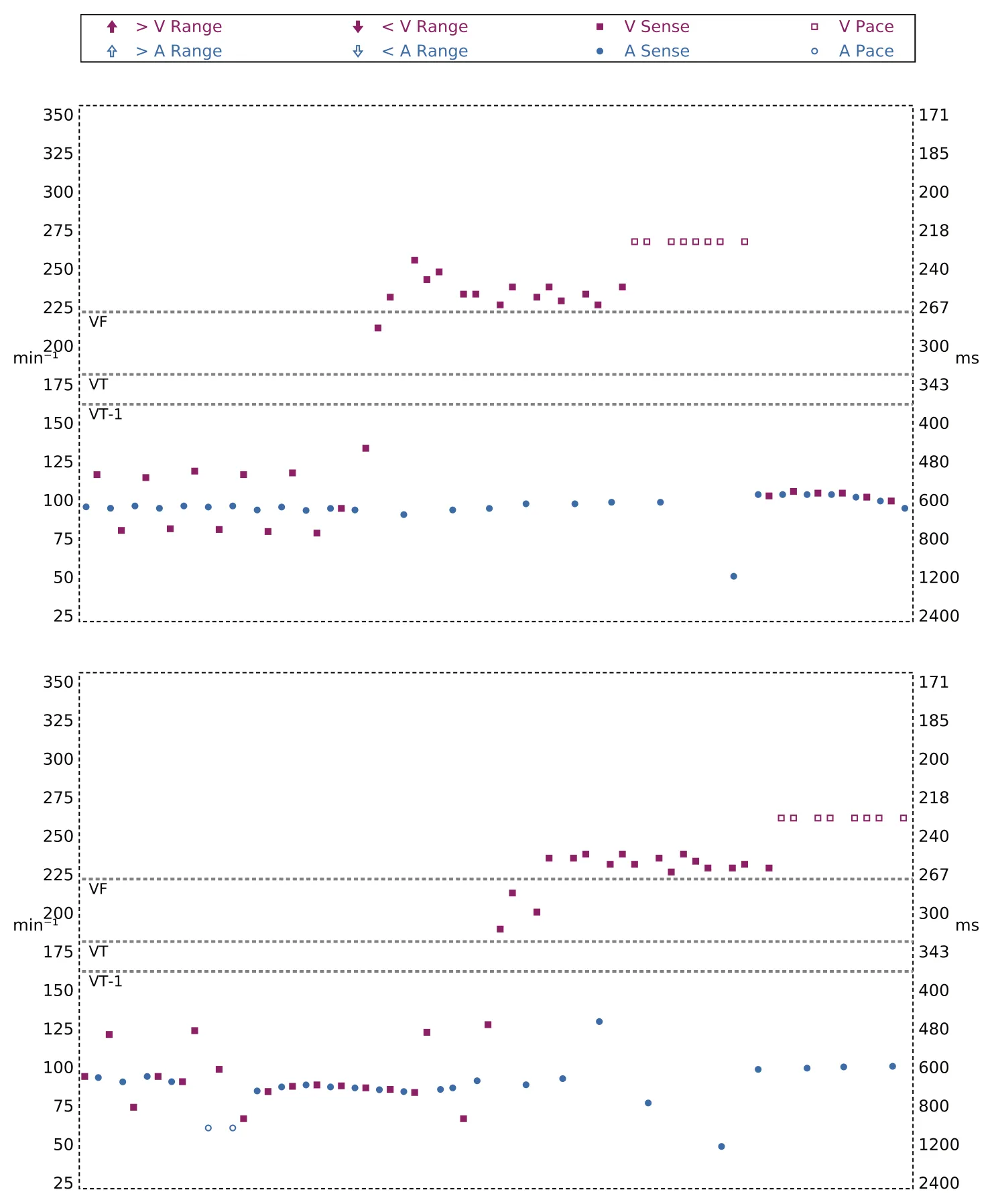 Interval plot — ATP burst in the VF zone