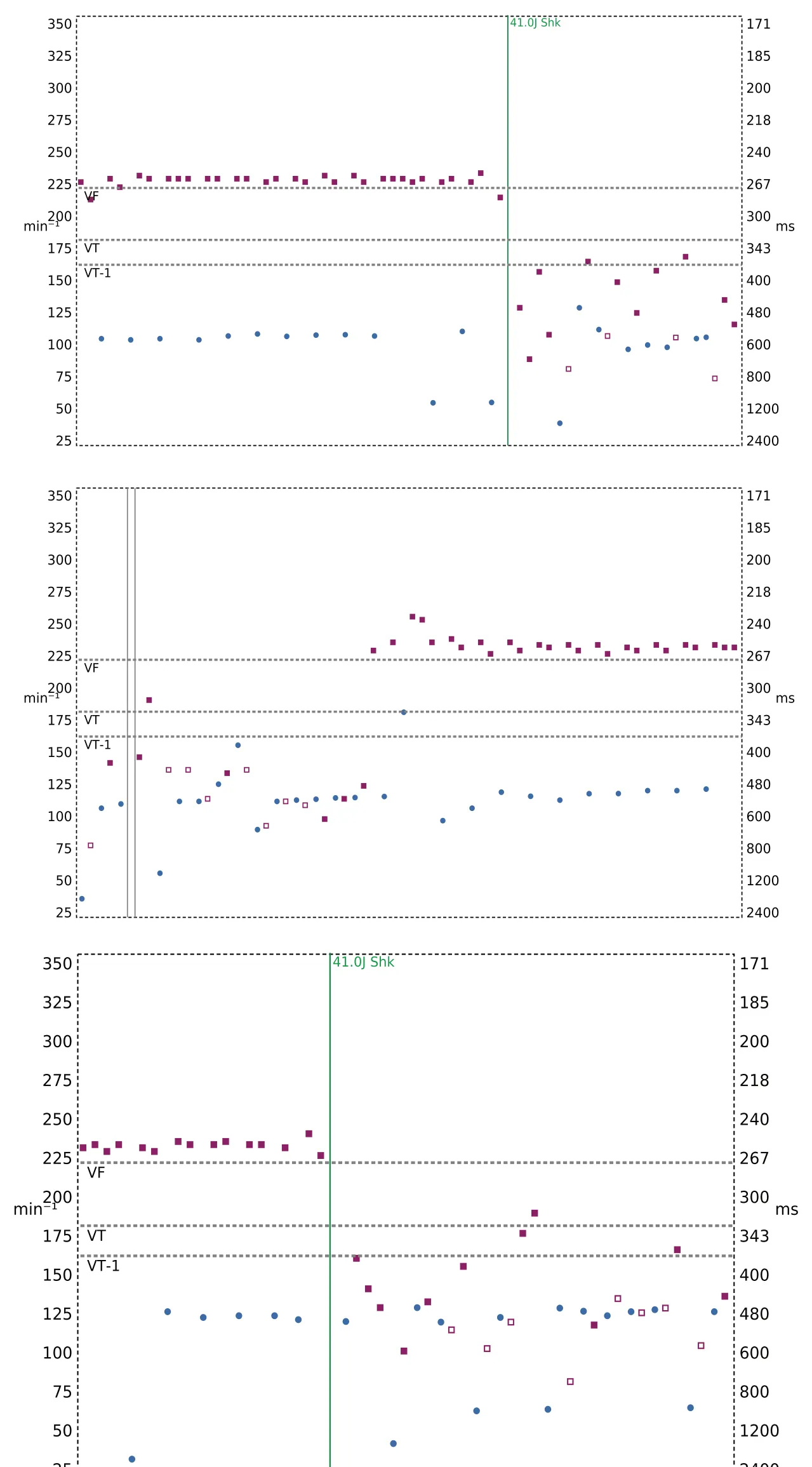 Interval plot — ATP burst in the VF zone
