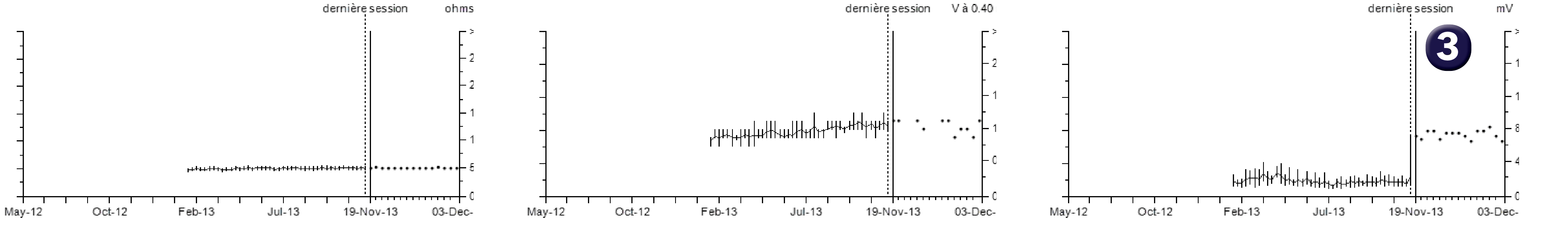 Medtronic ICD electrogram, segment 1 of 1 — Which programming option should be used if the T wave is oversensed?