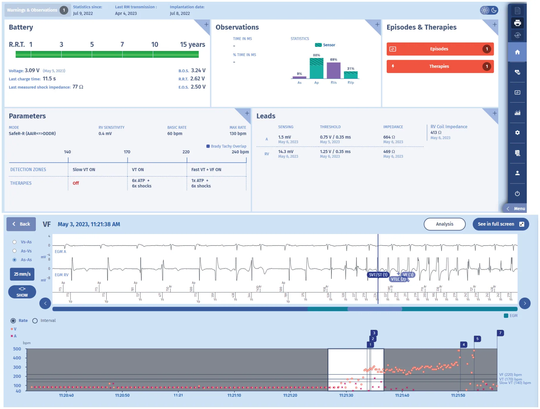 MicroPort ICD, Patient — Competing counters