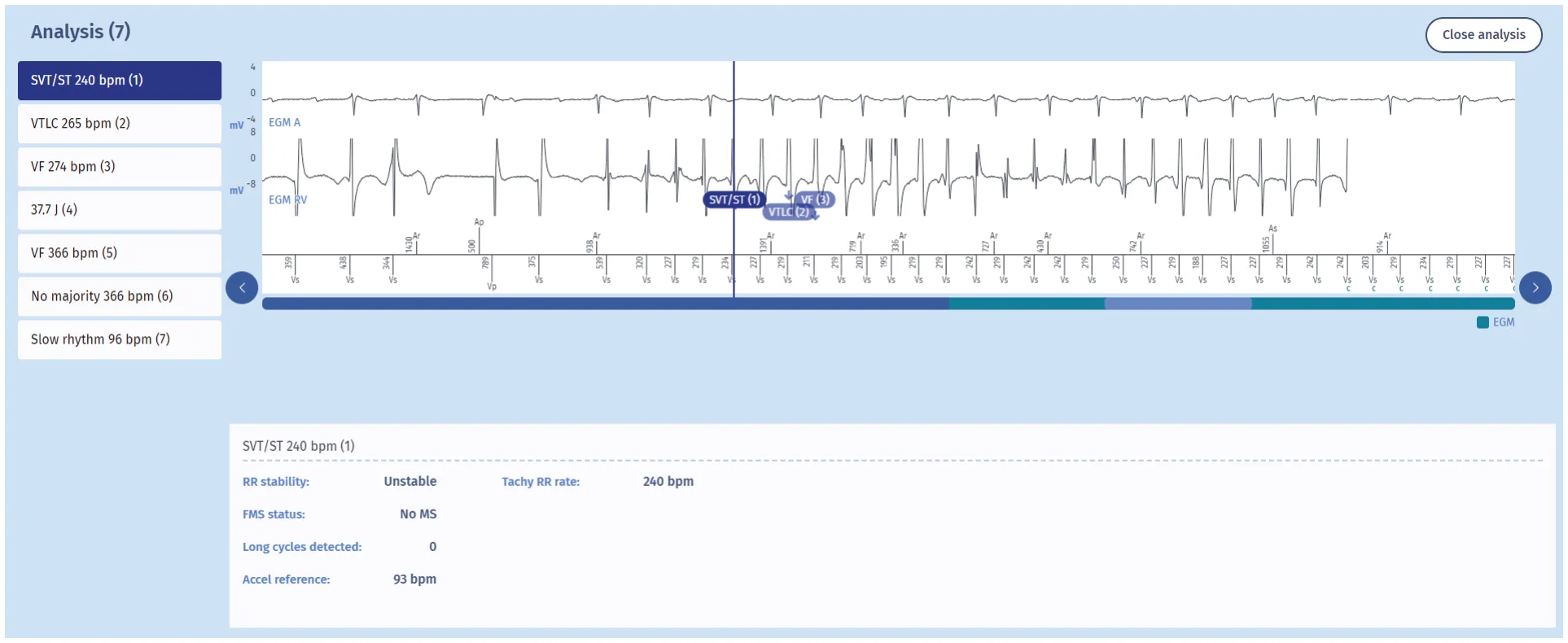 MicroPort ICD, EGM — Competing counters