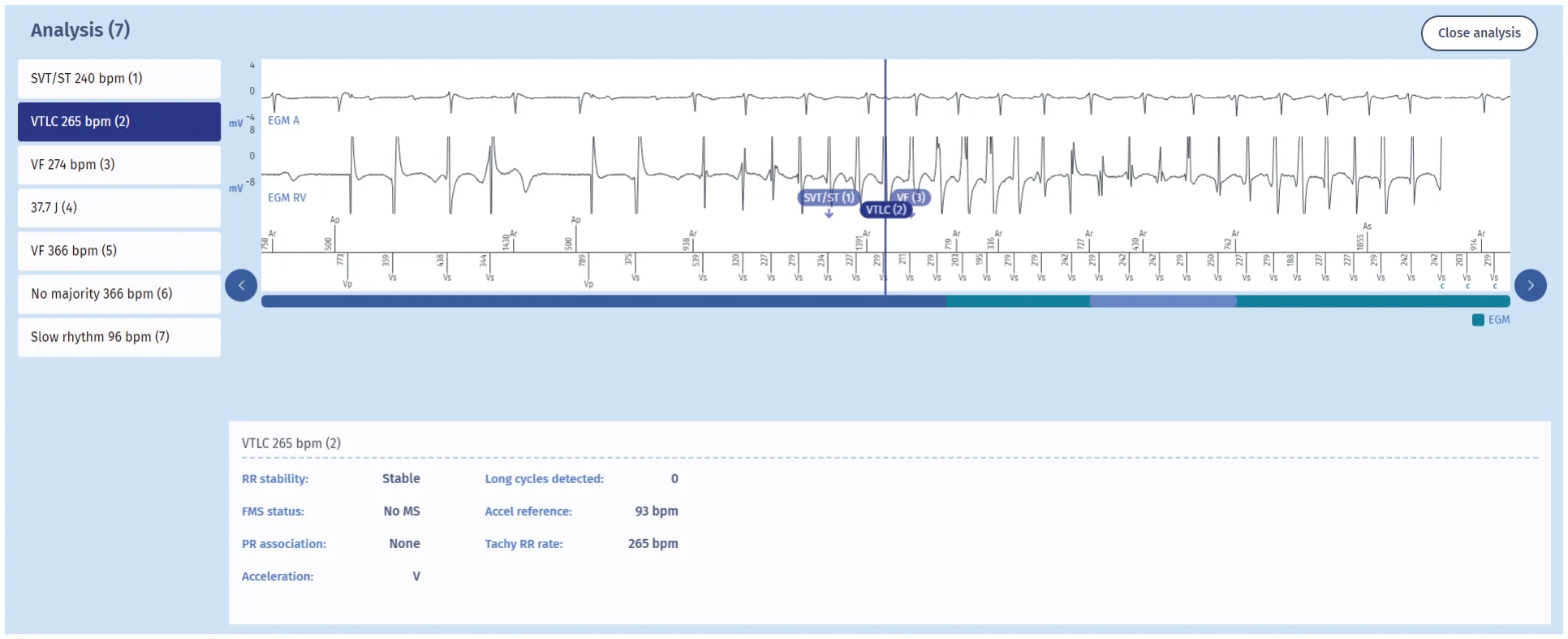 MicroPort ICD, EGM — Competing counters