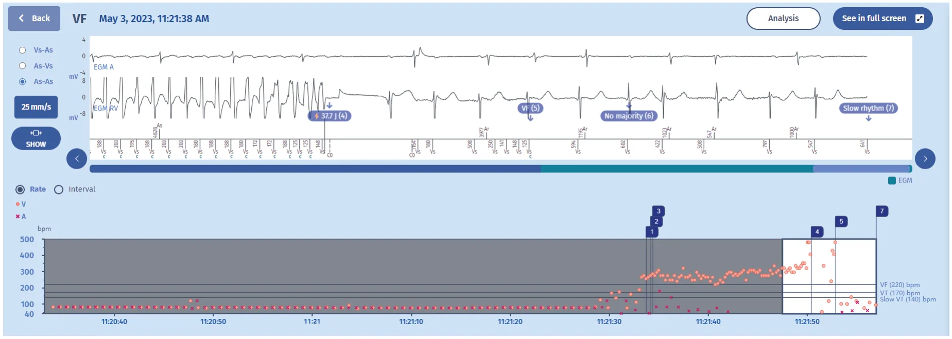 MicroPort ICD, EGM — Competing counters