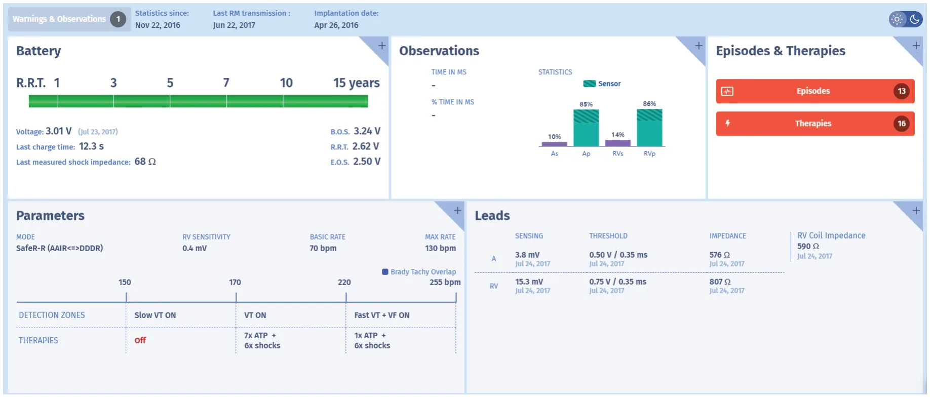 MicroPort ICD, Programming — Levels of aggressiveness