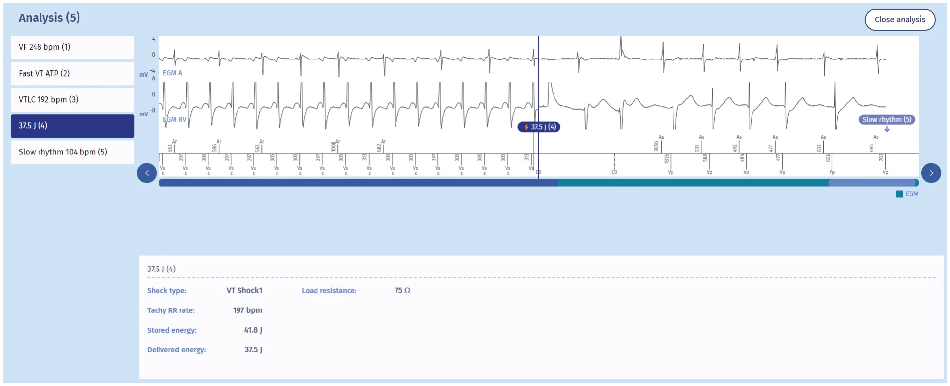 MicroPort ICD, Explications — Levels of aggressiveness