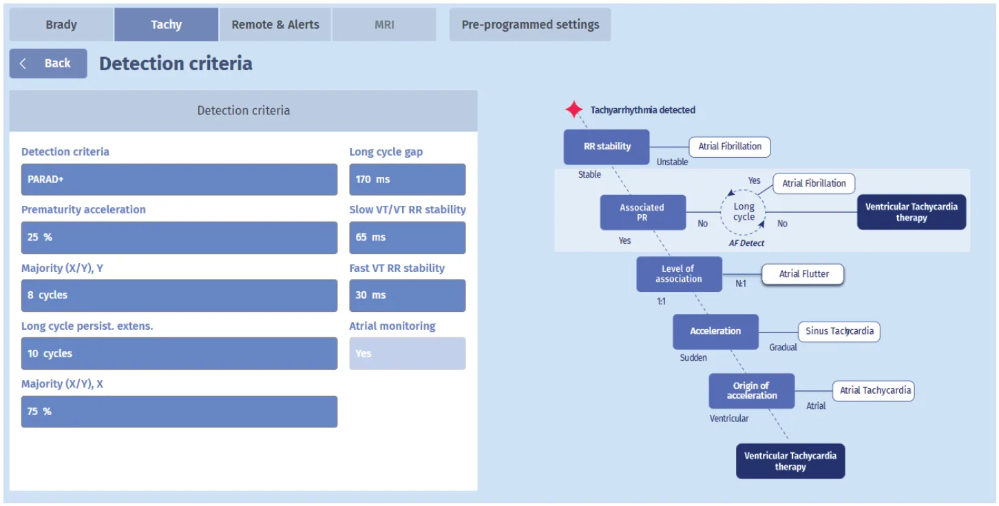MicroPort ICD, Comments — Preferred PARAD+ pathway