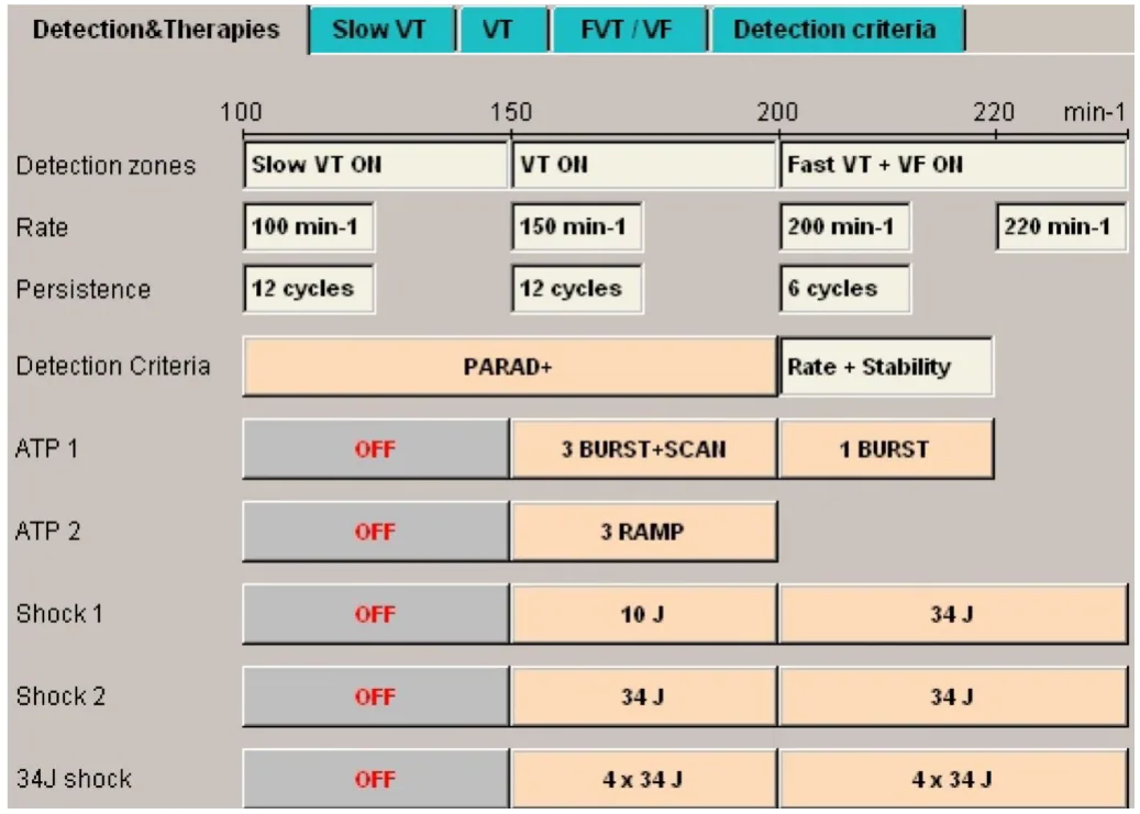 MicroPort ICD, Programming — Bitachycardia ?