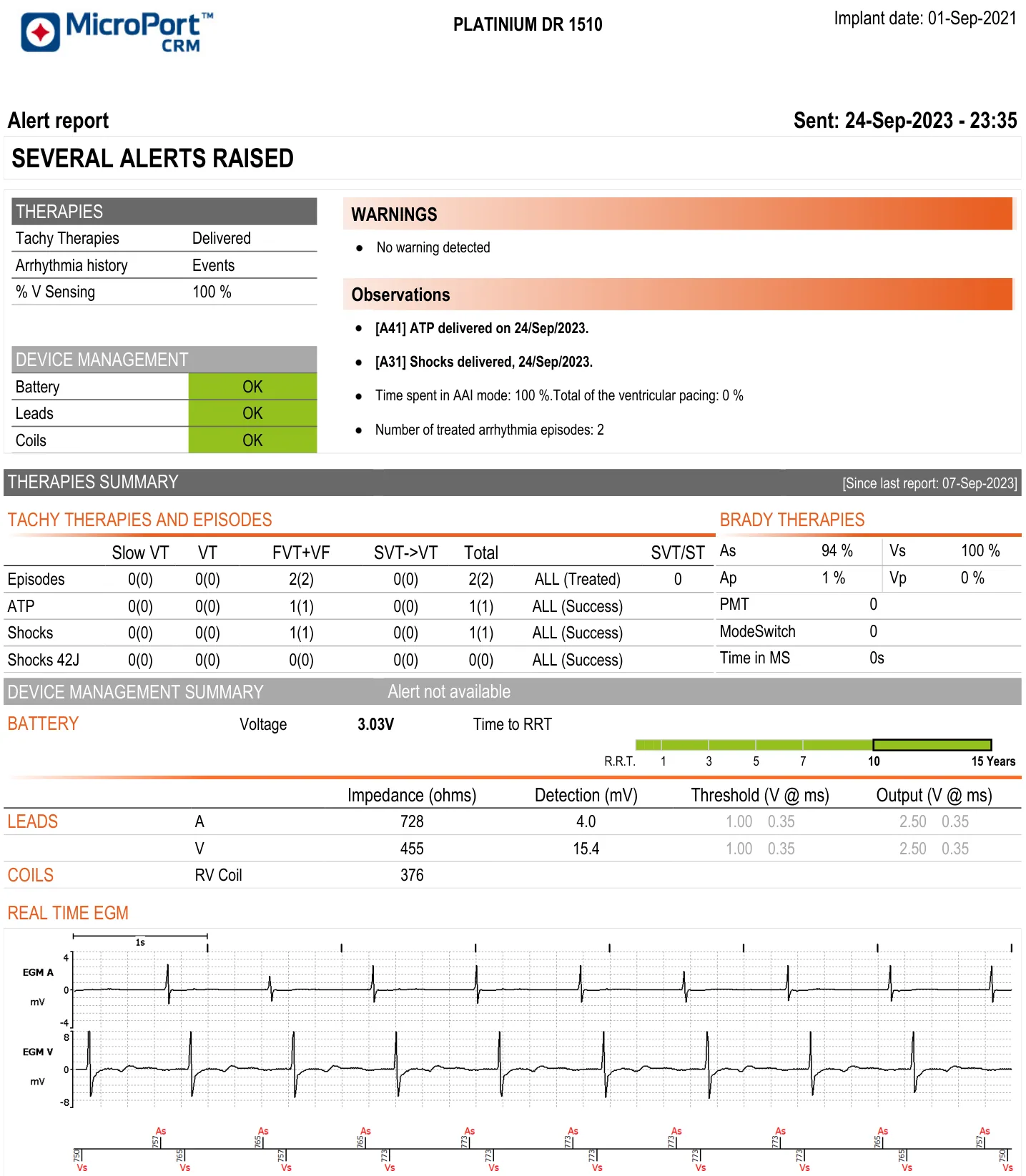 MicroPort ICD, Transmission 3 — Shocks delivered