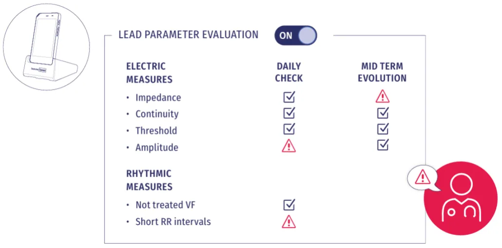 MicroPort ICD, Lead trends — Lead Parameters Evaluation (LPE) RV alert