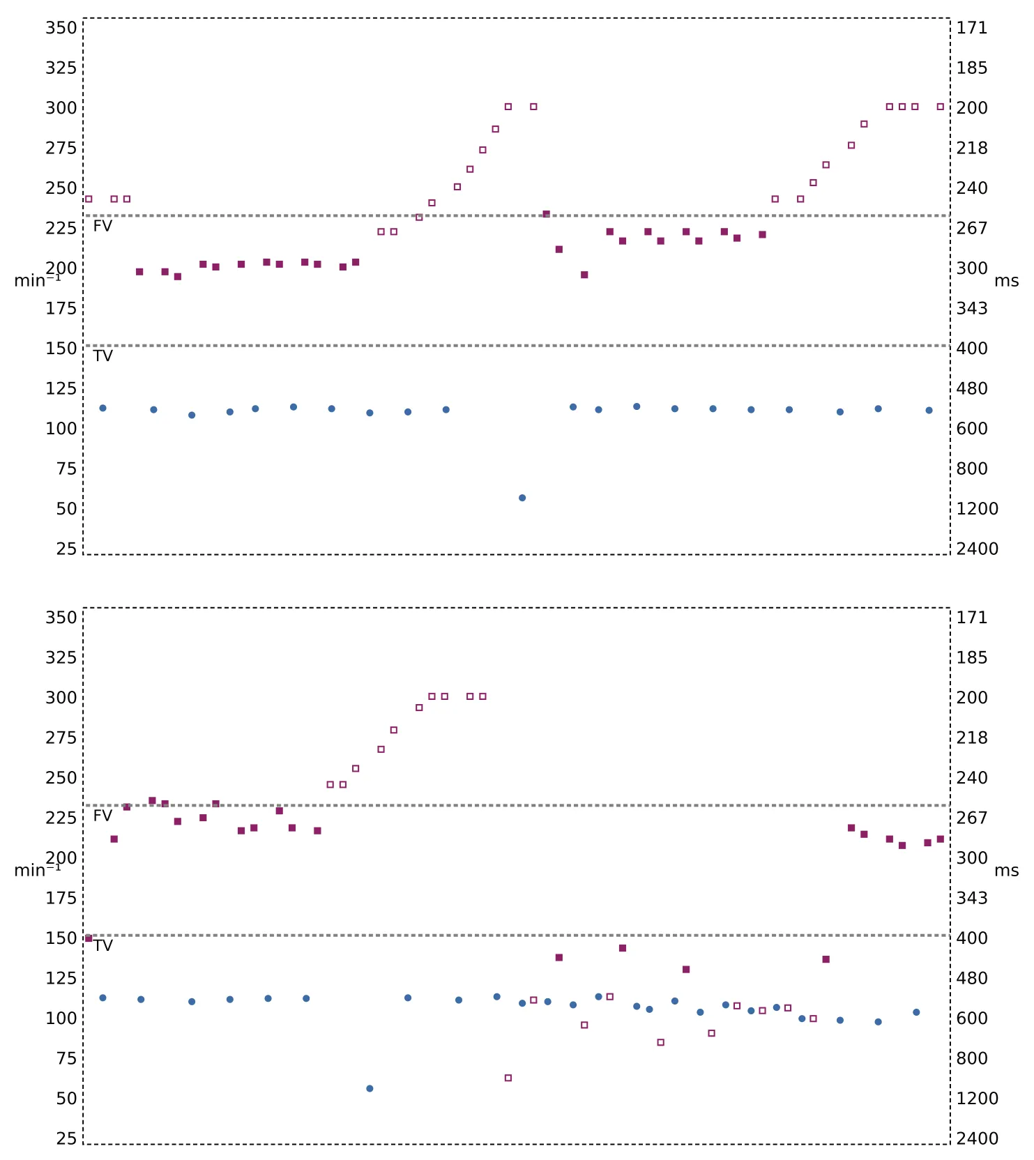 Figure — Progression des thérapies en zone de TV