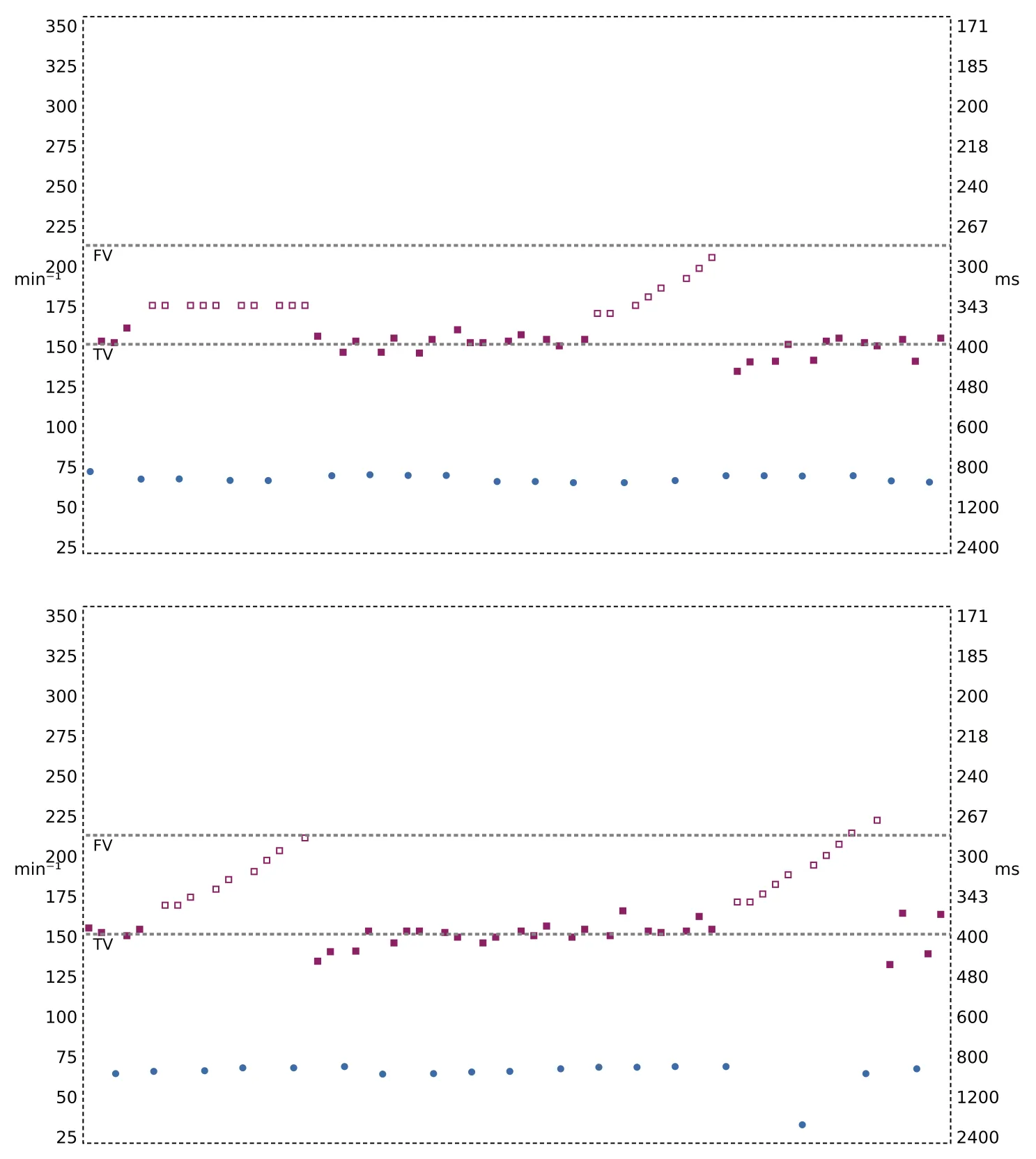 Figure — Choc à faible amplitude et accélération de l’arythmie
