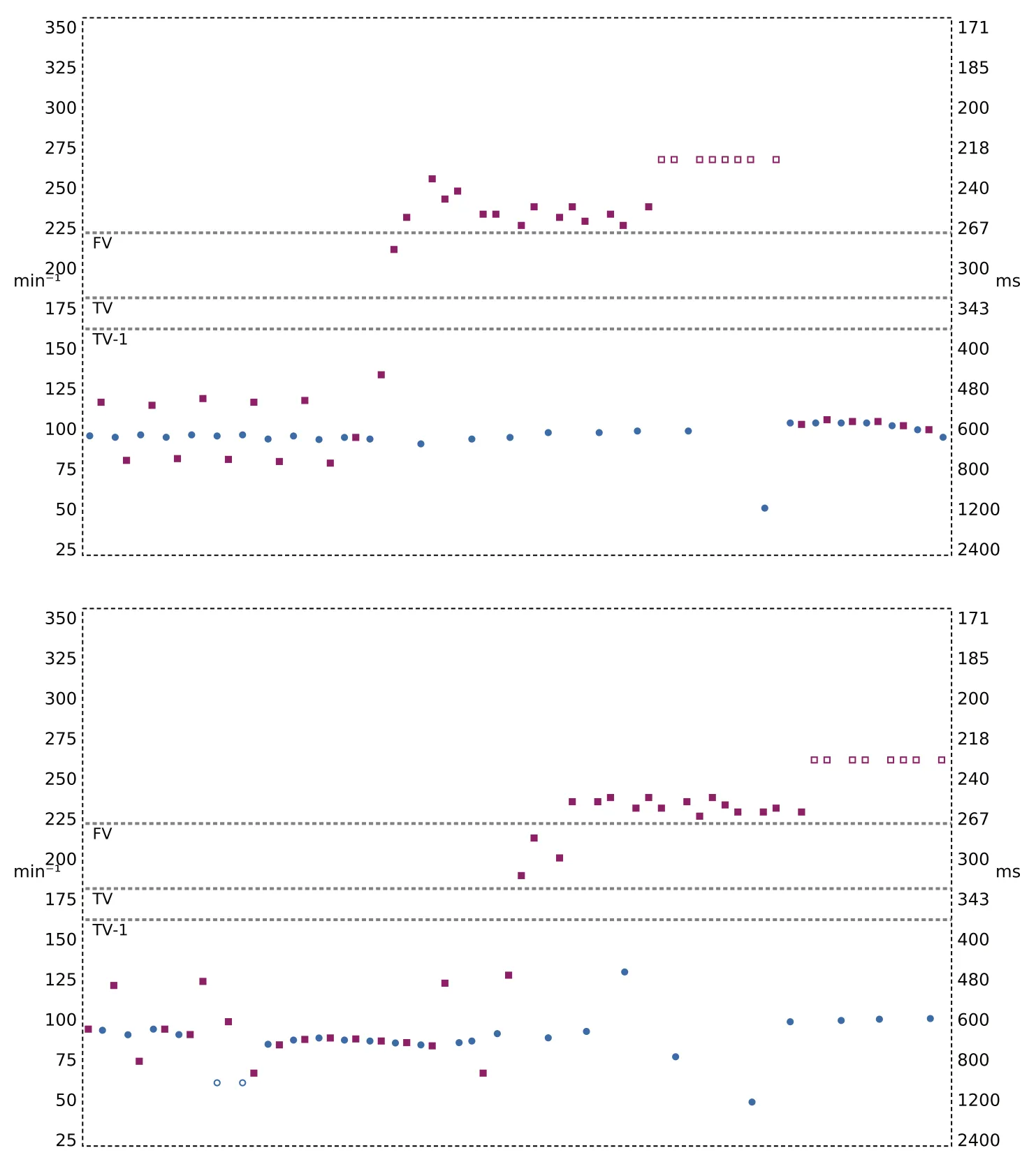 Figure — Salve d’ATP en zone de FV