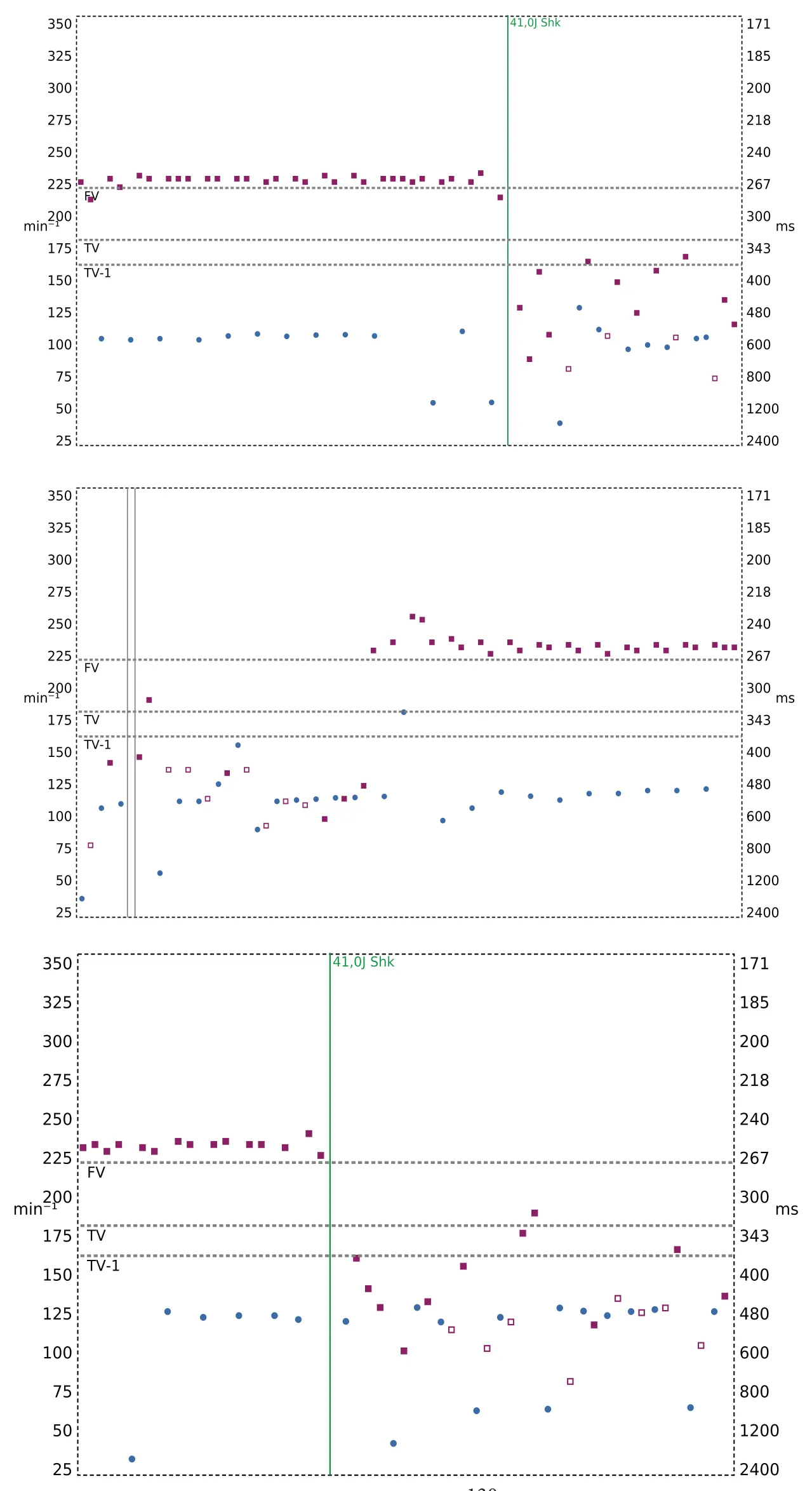 Figure — Salve d’ATP en zone de FV