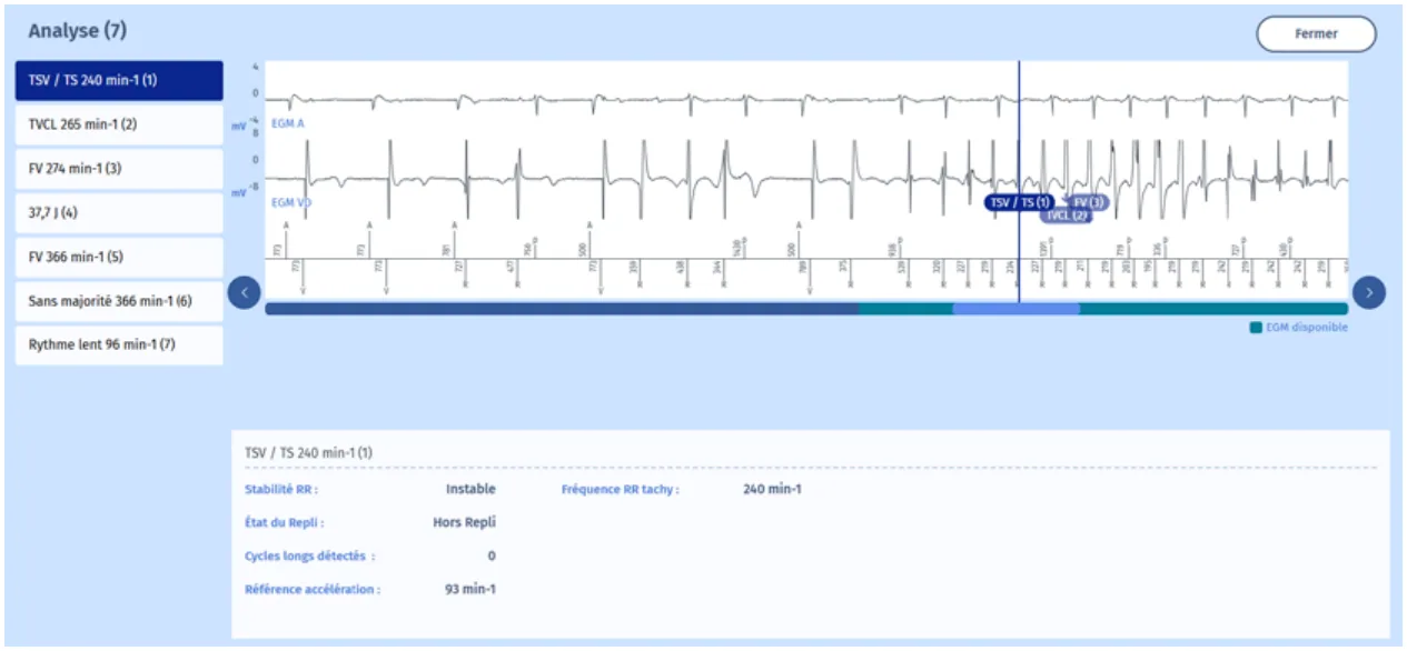 MicroPort DAI, EGM — Compteurs concurrents