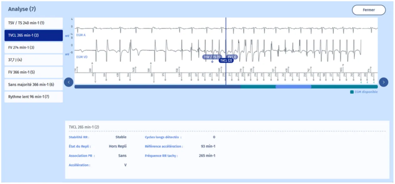 MicroPort DAI, EGM — Compteurs concurrents