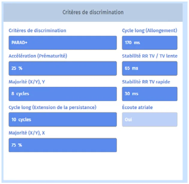 MicroPort DAI, Commentaires — Compteurs concurrents