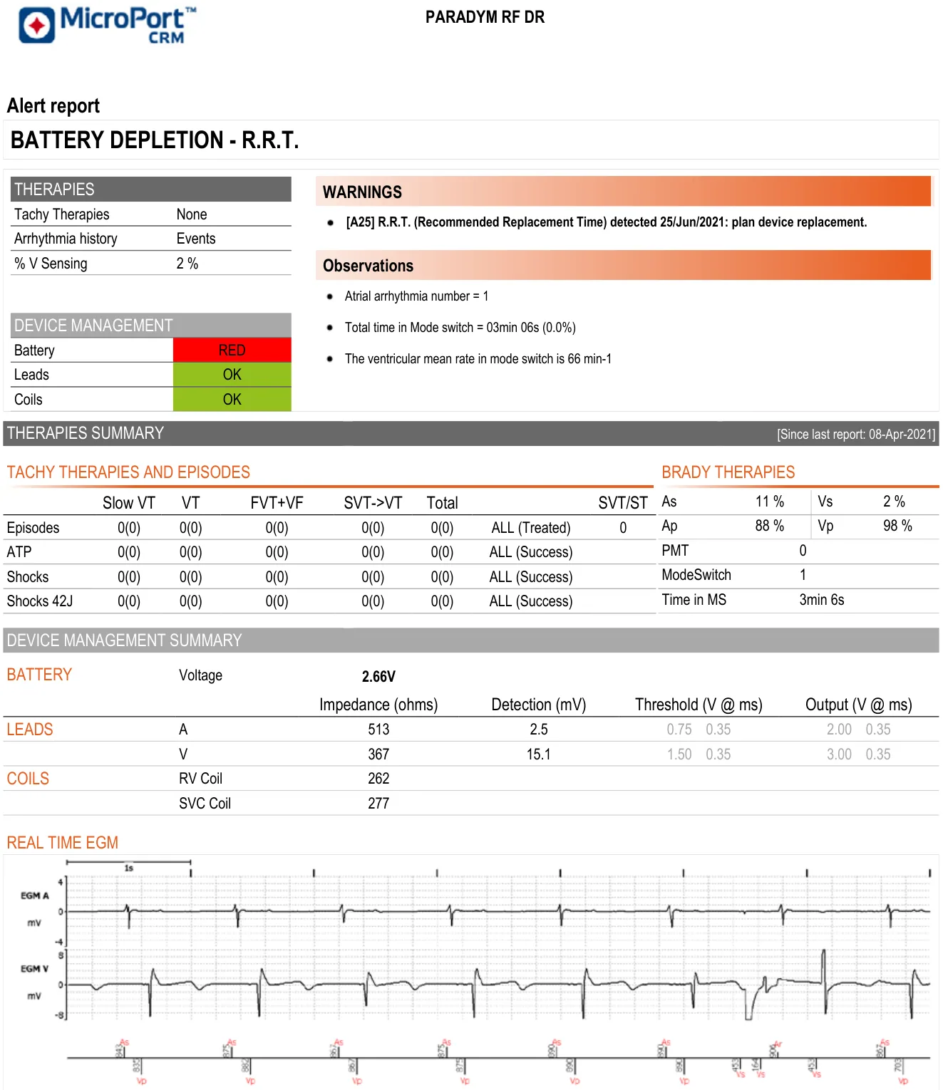 MicroPort DAI, Vous recevez la transmission suivante : — R.R.T.