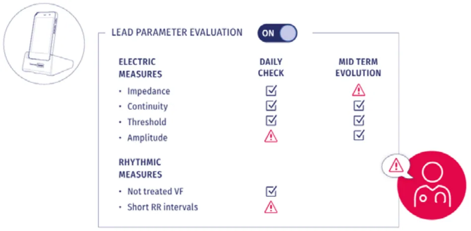 MicroPort DAI, Évaluation des paramètres de la sonde (LPE) — Paramètres de sonde: alerte VD (LPE)