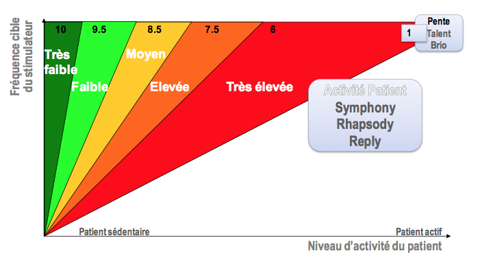 pm_19_situations_asservissement19.png