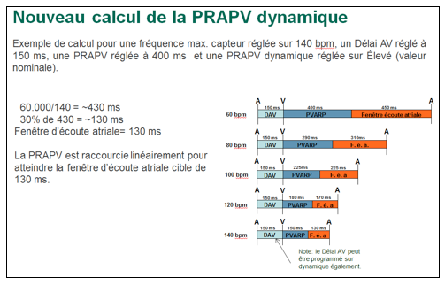 pm_19_situations_periodes_refractaires_15.png