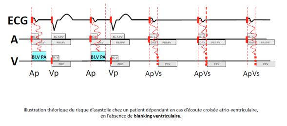 pm_19_situations_periodes_refractaires_v_3.png