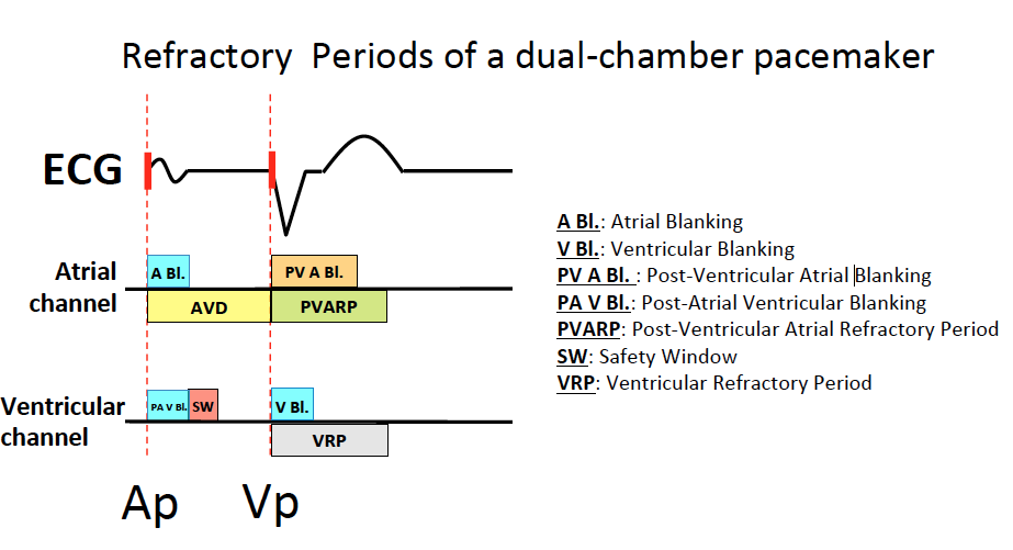 schema_va_pr1.png