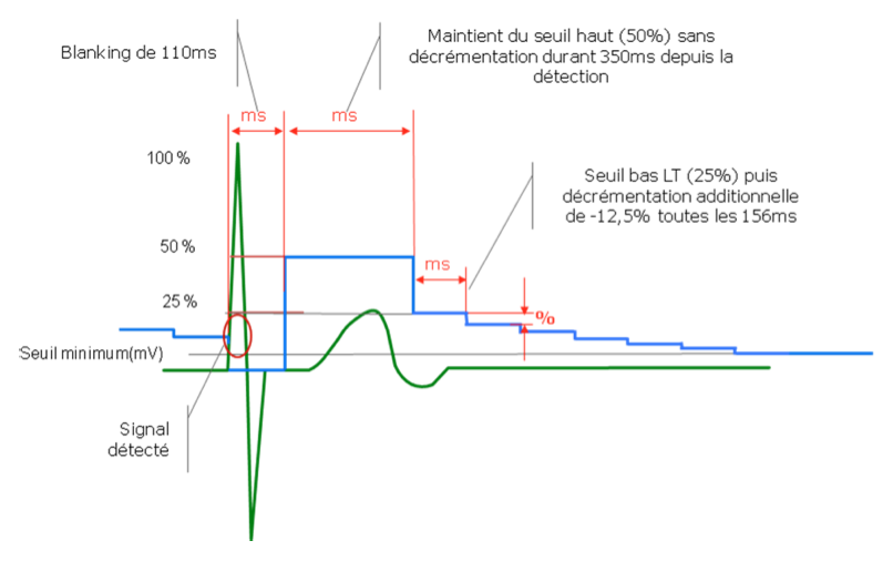 dai_20_cas_detection4.png