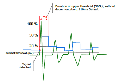 icd_biotronik_sensing4.png