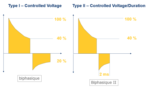 icd_biotronik_therapies2.png