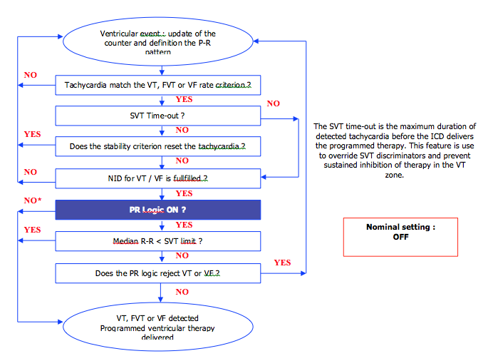 icd_discrimination_medt7.png