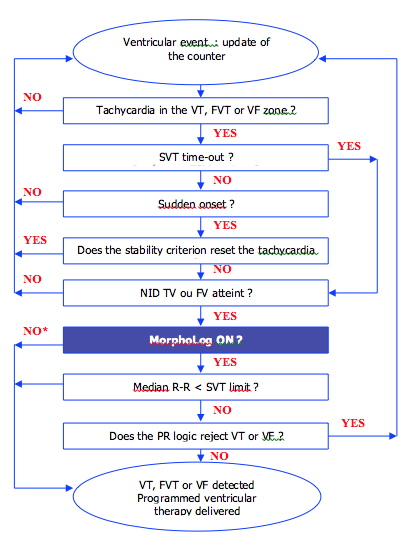 icd_discrimination_medt8.png