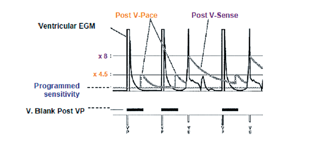 mdt_sensing1.png