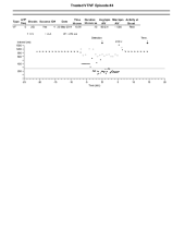 Cardiocases trace PDF