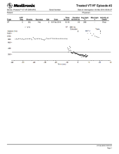 Cardiocases trace PDF