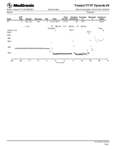 Cardiocases trace PDF