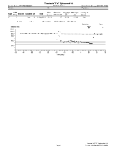Cardiocases trace PDF